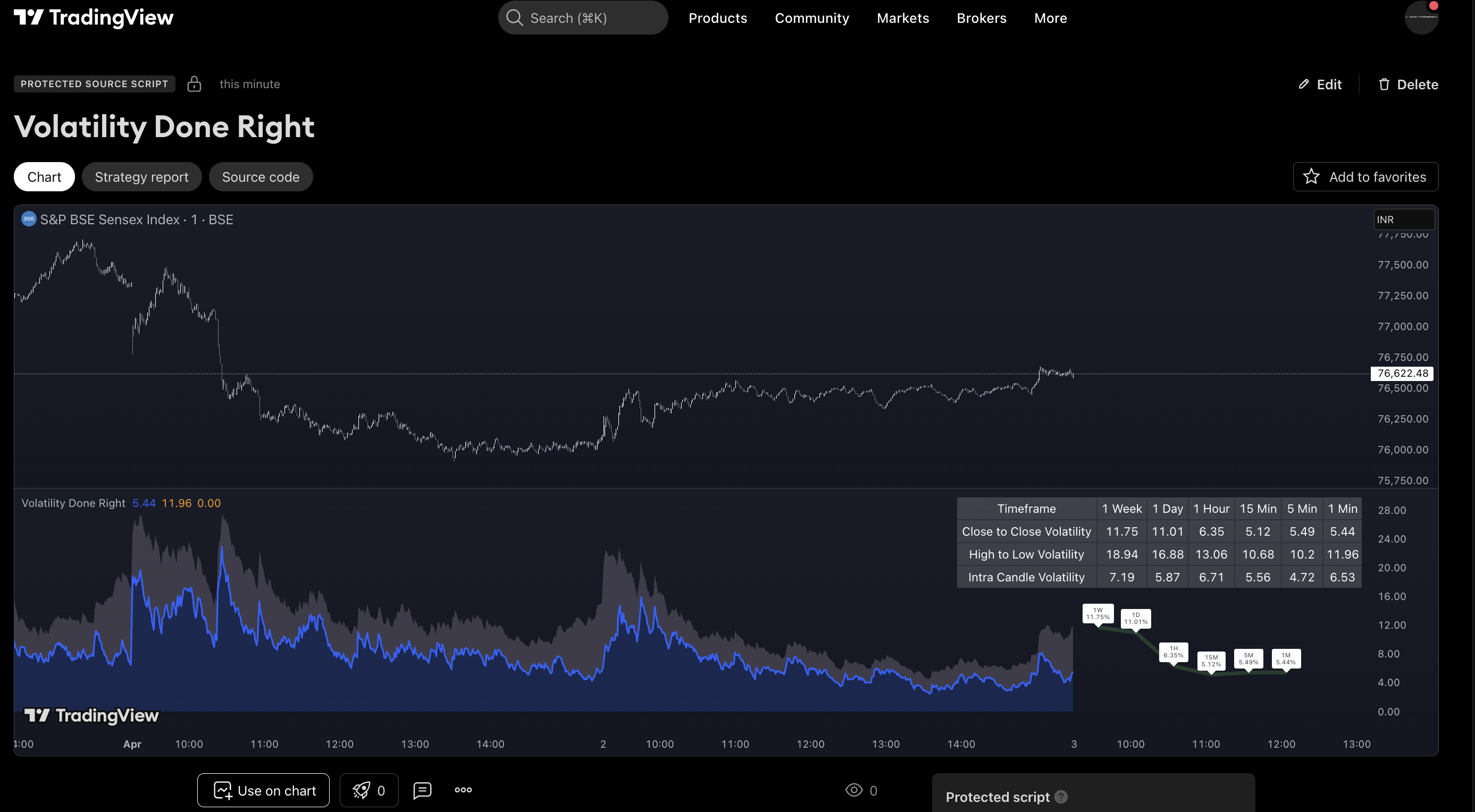 Volatility Grid TradingAlgo - Quantitative Trading Tools