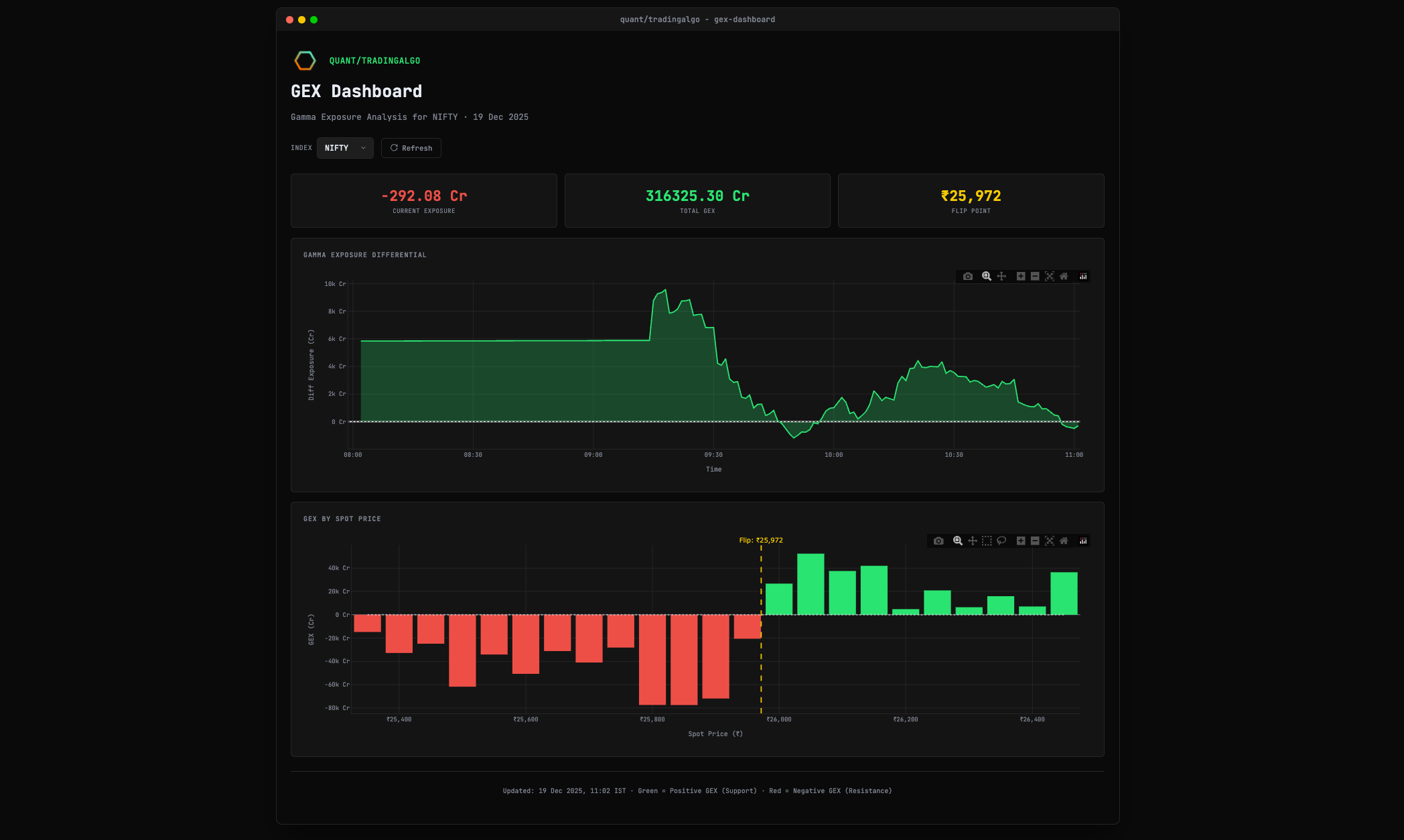 TradingAlgo - Quantitative Trading Tools